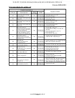 Предварительный просмотр 126 страницы Toshiba RAV-SM1104UT-E Service Manual