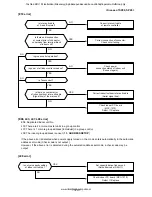 Предварительный просмотр 129 страницы Toshiba RAV-SM1104UT-E Service Manual