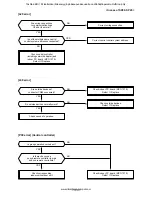 Предварительный просмотр 130 страницы Toshiba RAV-SM1104UT-E Service Manual