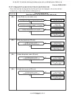 Предварительный просмотр 136 страницы Toshiba RAV-SM1104UT-E Service Manual