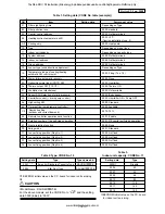 Предварительный просмотр 145 страницы Toshiba RAV-SM1104UT-E Service Manual