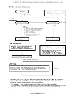 Предварительный просмотр 157 страницы Toshiba RAV-SM1104UT-E Service Manual