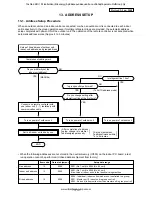 Предварительный просмотр 173 страницы Toshiba RAV-SM1104UT-E Service Manual