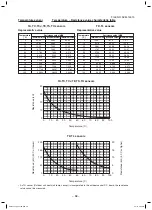 Preview for 58 page of Toshiba RAV-SM1104UTP-E (TR) Service Manual