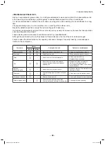 Preview for 88 page of Toshiba RAV-SM1104UTP-E (TR) Service Manual