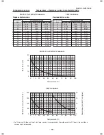 Предварительный просмотр 58 страницы Toshiba RAV-SM1107CTP-E Service Manual