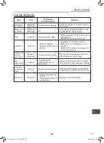 Preview for 79 page of Toshiba RAV-SM122KRTP-UL Owner'S Manual