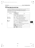 Preview for 22 page of Toshiba RAV-SM1603AT-E Installation Manual