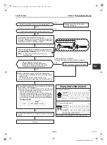 Preview for 24 page of Toshiba RAV-SM1603AT-E Installation Manual