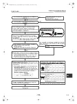 Preview for 168 page of Toshiba RAV-SM1603AT-E Installation Manual