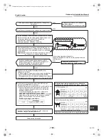 Preview for 192 page of Toshiba RAV-SM1603AT-E Installation Manual