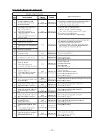 Предварительный просмотр 71 страницы Toshiba RAV-SM1603AT-E Service Manual