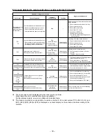 Предварительный просмотр 72 страницы Toshiba RAV-SM1603AT-E Service Manual