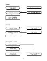 Предварительный просмотр 76 страницы Toshiba RAV-SM1603AT-E Service Manual