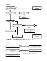 Предварительный просмотр 77 страницы Toshiba RAV-SM1603AT-E Service Manual