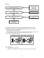 Предварительный просмотр 78 страницы Toshiba RAV-SM1603AT-E Service Manual