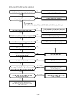 Предварительный просмотр 80 страницы Toshiba RAV-SM1603AT-E Service Manual