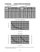 Предварительный просмотр 82 страницы Toshiba RAV-SM1603AT-E Service Manual