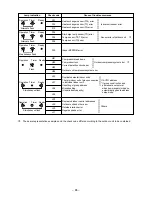 Предварительный просмотр 86 страницы Toshiba RAV-SM1603AT-E Service Manual