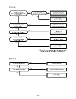 Предварительный просмотр 107 страницы Toshiba RAV-SM1603AT-E Service Manual