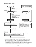 Предварительный просмотр 122 страницы Toshiba RAV-SM1603AT-E Service Manual