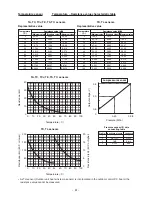 Предварительный просмотр 61 страницы Toshiba RAV-SM2244AT8-A Service Manual