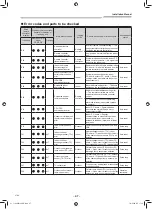 Предварительный просмотр 48 страницы Toshiba RAV-SM302KRTP-UL Installation Manual