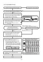 Предварительный просмотр 47 страницы Toshiba RAV-SM304SDT-E Service Manual