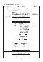 Предварительный просмотр 52 страницы Toshiba RAV-SM304SDT-E Service Manual