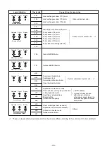 Предварительный просмотр 79 страницы Toshiba RAV-SM304SDT-E Service Manual