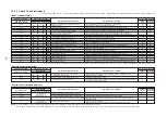 Предварительный просмотр 81 страницы Toshiba RAV-SM304SDT-E Service Manual