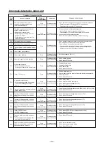 Предварительный просмотр 84 страницы Toshiba RAV-SM304SDT-E Service Manual