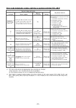 Предварительный просмотр 85 страницы Toshiba RAV-SM304SDT-E Service Manual