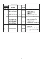 Предварительный просмотр 87 страницы Toshiba RAV-SM304SDT-E Service Manual