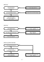 Предварительный просмотр 91 страницы Toshiba RAV-SM304SDT-E Service Manual