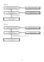 Предварительный просмотр 94 страницы Toshiba RAV-SM304SDT-E Service Manual