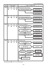 Предварительный просмотр 98 страницы Toshiba RAV-SM304SDT-E Service Manual