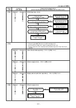 Предварительный просмотр 107 страницы Toshiba RAV-SM304SDT-E Service Manual