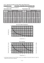 Предварительный просмотр 112 страницы Toshiba RAV-SM304SDT-E Service Manual