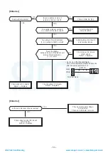 Предварительный просмотр 53 страницы Toshiba RAV-SM404MUT-E Service Manual