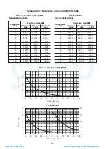 Предварительный просмотр 62 страницы Toshiba RAV-SM404MUT-E Service Manual