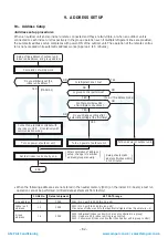 Предварительный просмотр 82 страницы Toshiba RAV-SM404MUT-E Service Manual