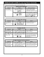 Предварительный просмотр 28 страницы Toshiba RAV-SM562AT-E Owner'S Manual