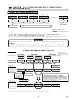 Предварительный просмотр 175 страницы Toshiba RAV-SM562KRT-E Installation Manual