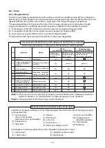 Preview for 13 page of Toshiba RAV-SM562KRT-E Service Manual