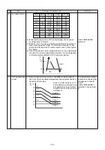 Preview for 21 page of Toshiba RAV-SM562KRT-E Service Manual