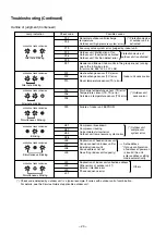 Preview for 30 page of Toshiba RAV-SM562KRT-E Service Manual