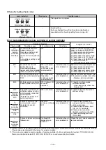 Preview for 31 page of Toshiba RAV-SM562KRT-E Service Manual