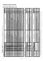 Preview for 32 page of Toshiba RAV-SM562KRT-E Service Manual