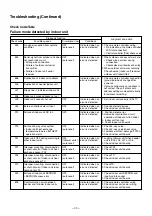 Preview for 34 page of Toshiba RAV-SM562KRT-E Service Manual